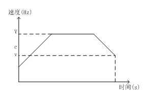 針對微量注射泵特定應用的優化
