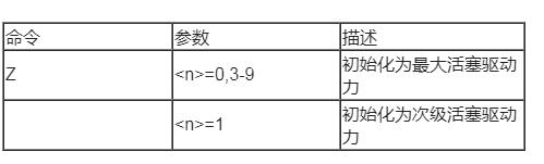 微量注射泵初始化活塞驅動