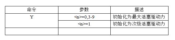 微量注射泵 初始化活塞驅動